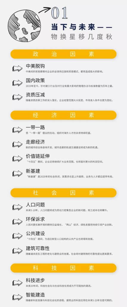 独家揭秘！中国建筑工程企业人才发展白皮书2.0