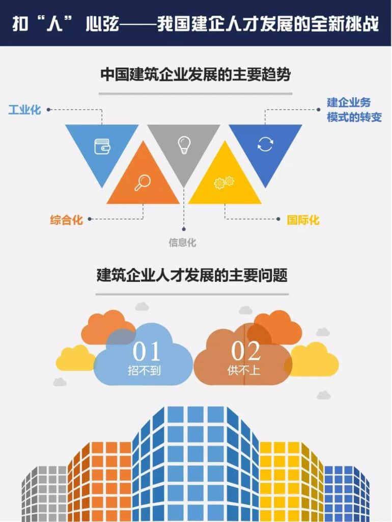 《中国建筑工程企业人才发展白皮书1.0》重磅发布，干货满满~