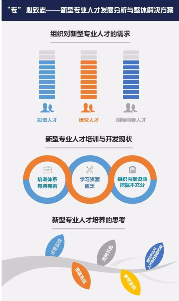 《中国建筑工程企业人才发展白皮书1.0》重磅发布，干货满满~