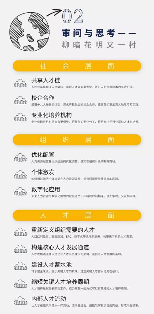 独家揭秘！中国建筑工程企业人才发展白皮书2.0