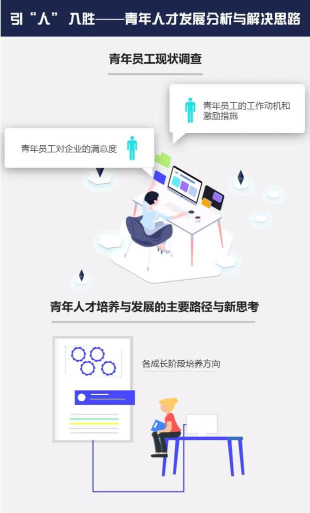 《中国建筑工程企业人才发展白皮书1.0》重磅发布，干货满满~