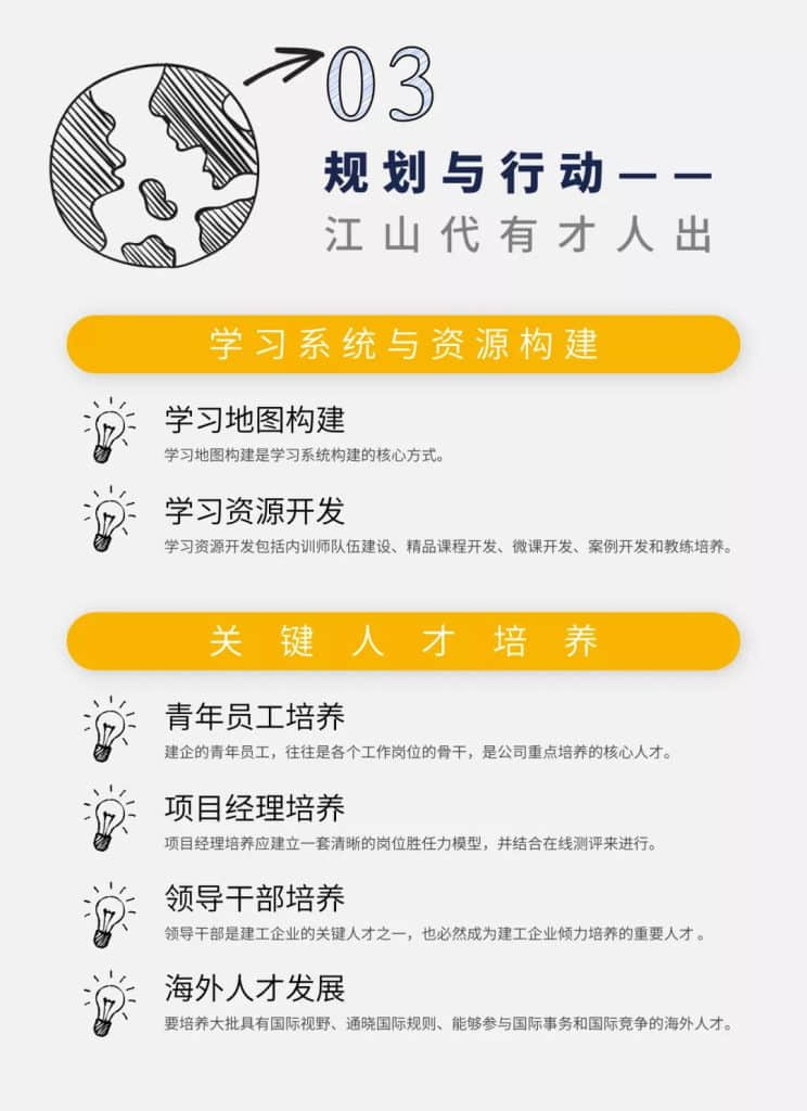 独家揭秘！中国建筑工程企业人才发展白皮书2.0