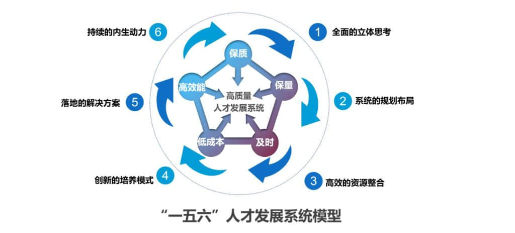 “聚焦行业高质量，探索人才新动能”